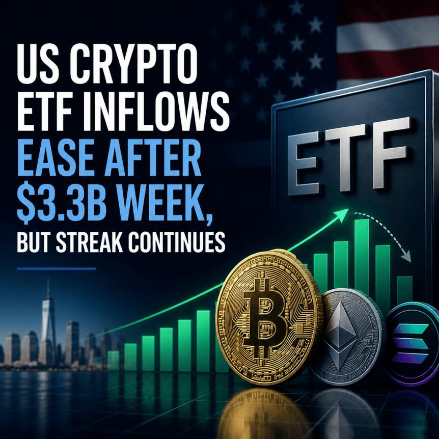 美国加密货币ETF资金流入放缓，但连续流入趋势仍在继续
