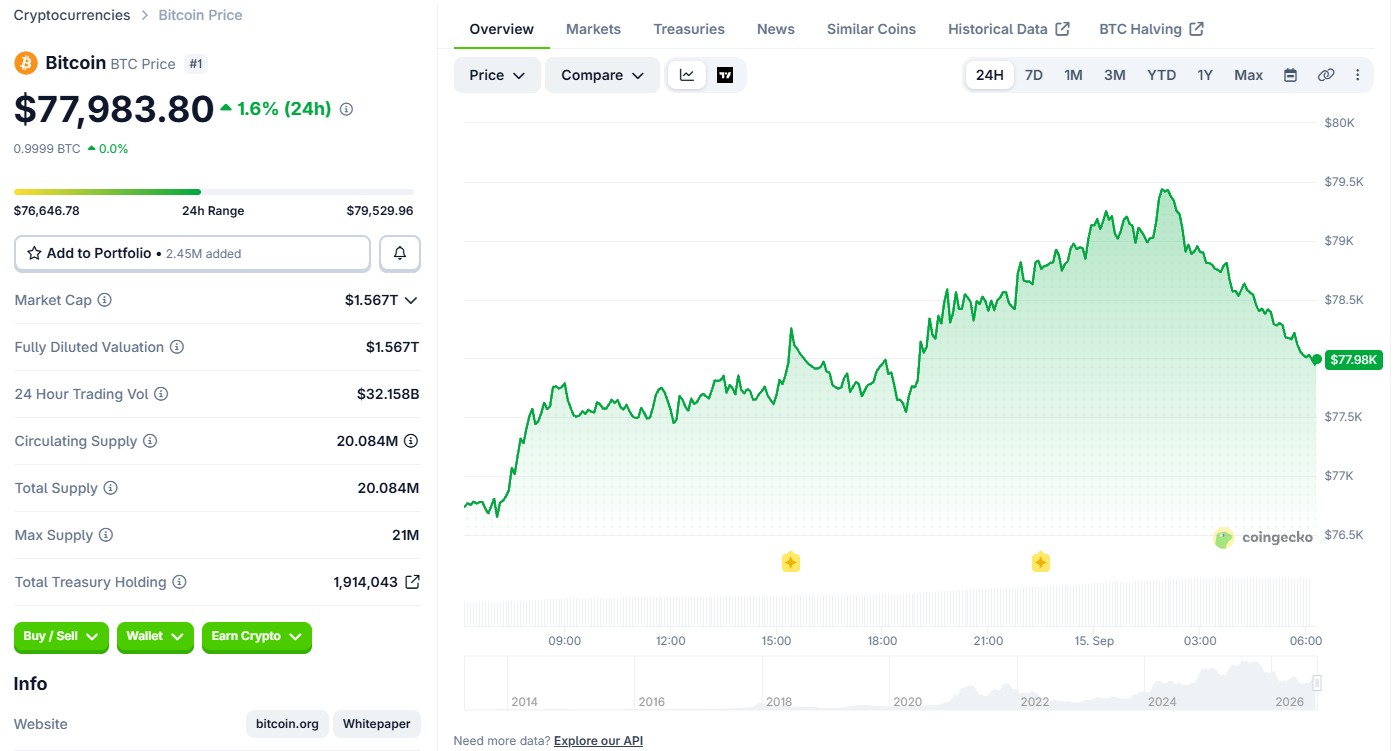 Bitcoin Price Chart
