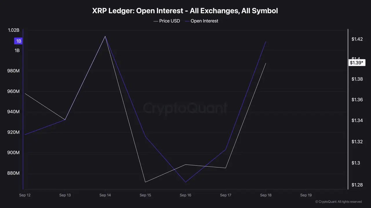 XRP Open Interest