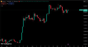 BTC/USDT图表