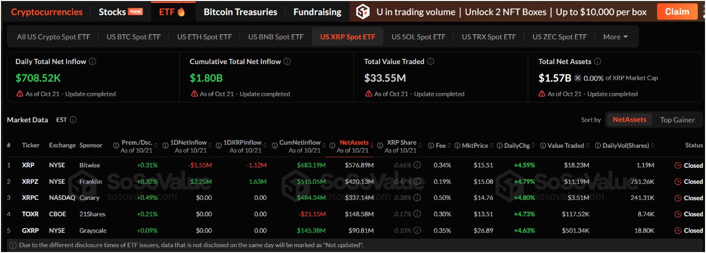 ETF数据相关图片
