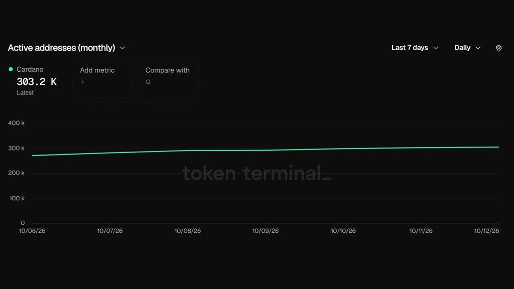 Network Participation Chart