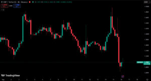 XRP市场动态图