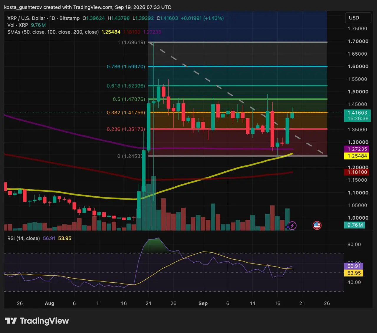XRP Price Chart