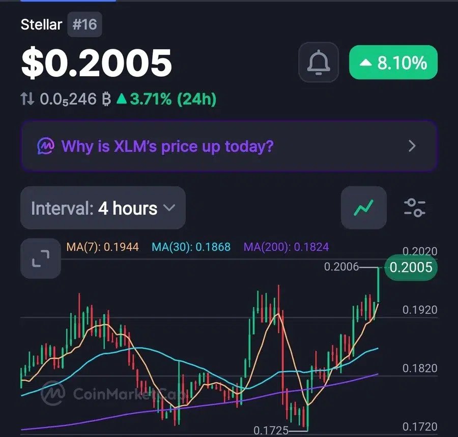 图表来源: Udy Highs on X