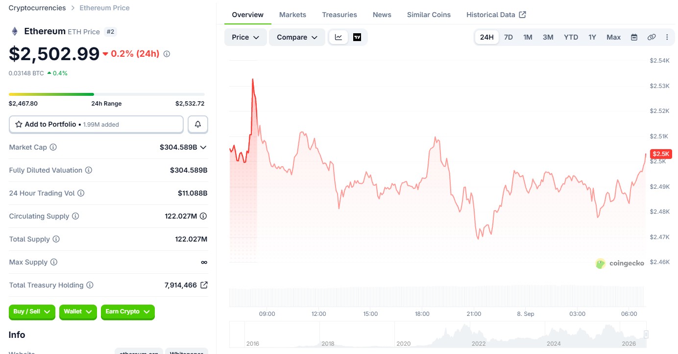 Ethereum Price Chart