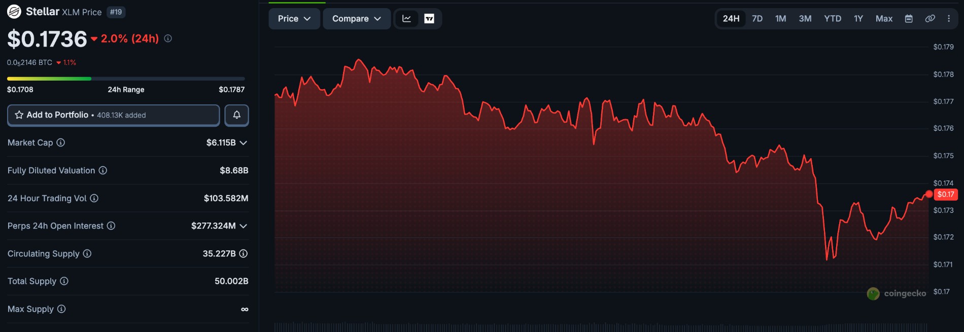 XLM Price Chart