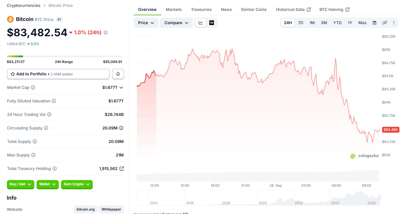 Bitcoin Price Chart