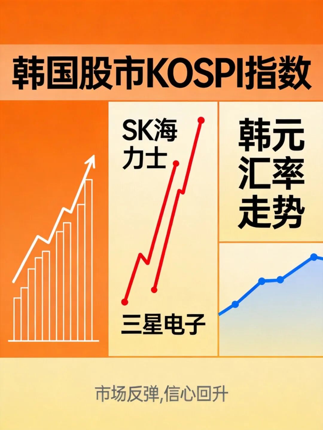 市场影响