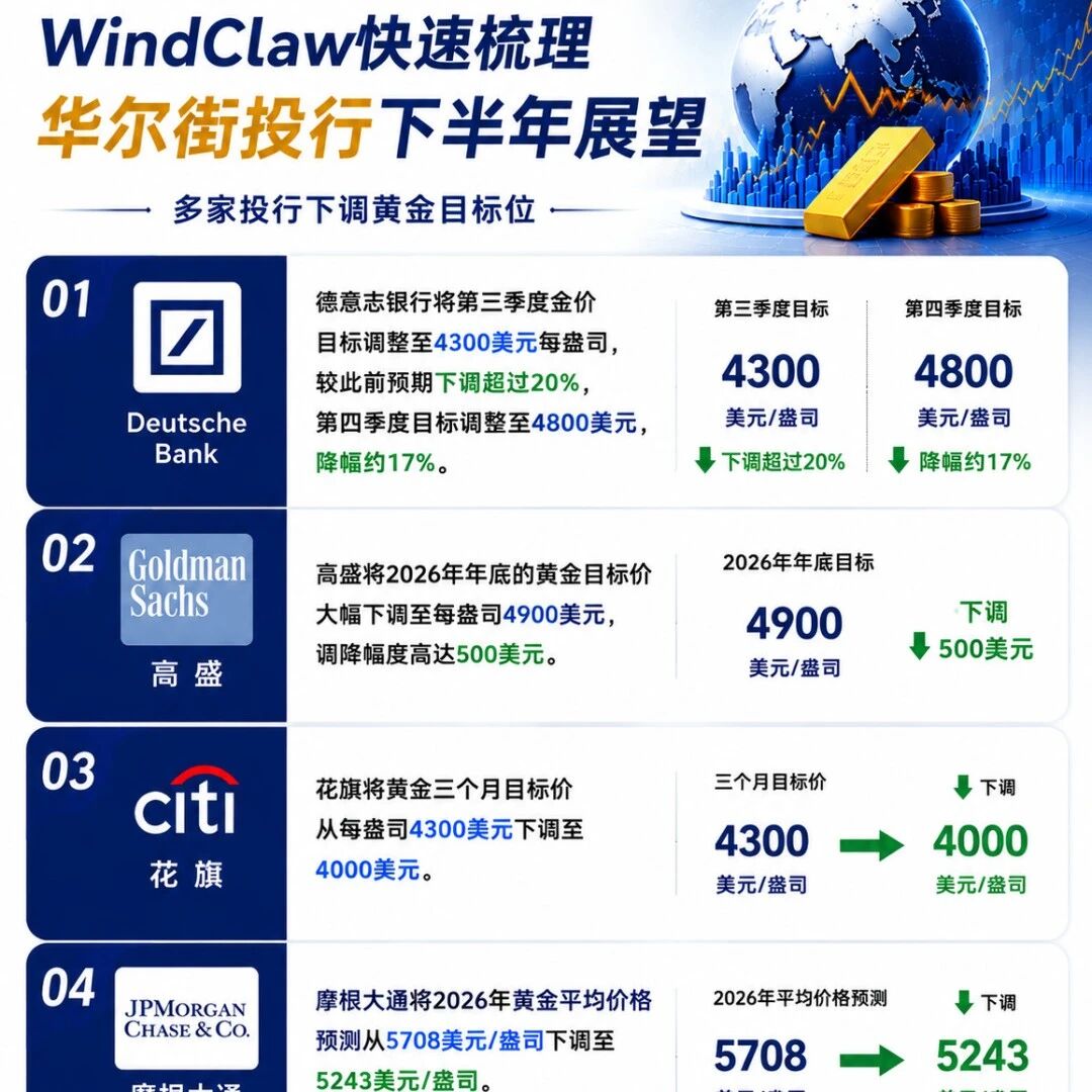 黄金逆市,7月金价开始反转了?