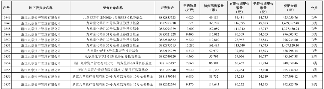 九章资产打新部分.png