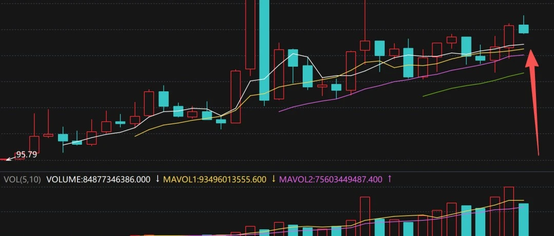 长鑫科技上市引发的思考 | 子沐研究7月策略