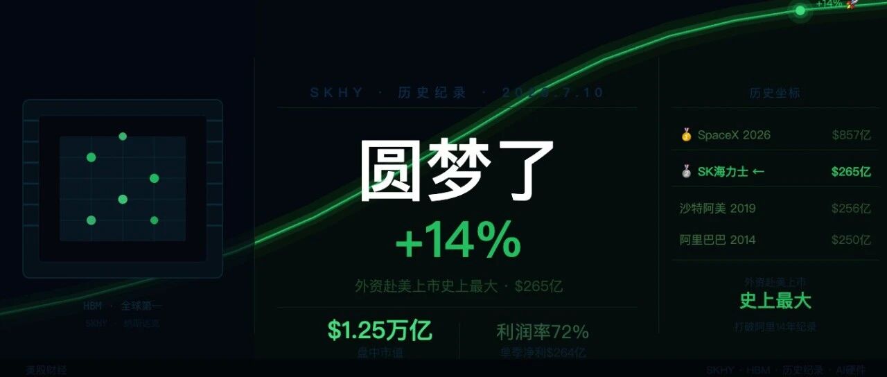 首日暴涨13%只是表象——SK海力士到底有多不可替代?