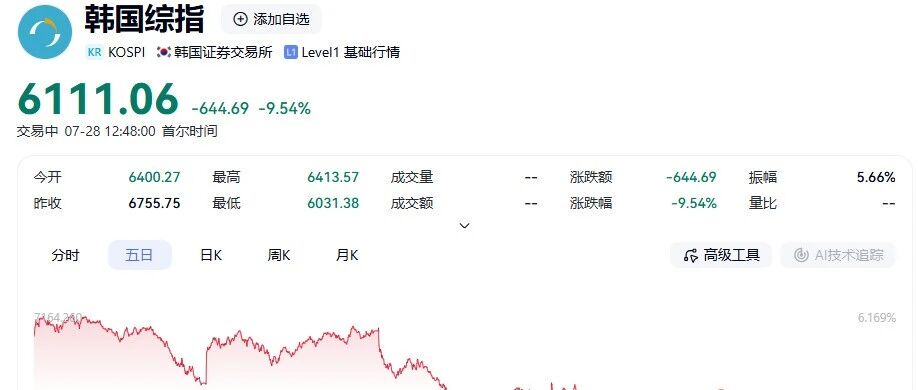 韩国股市为什么崩了？全是AI惹的祸！
