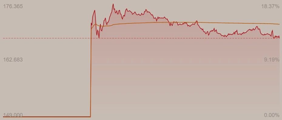 SK海力士首秀亮眼大涨近13%，AI泡沫末期的最后狂欢