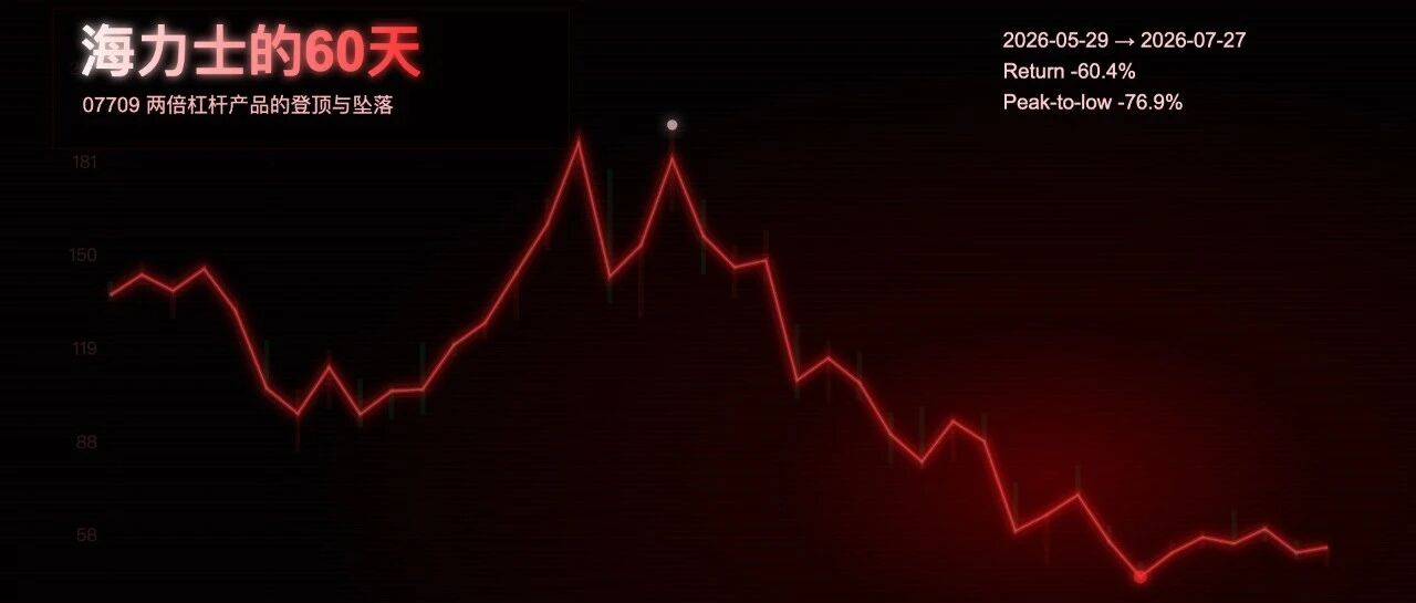 海力士的60天