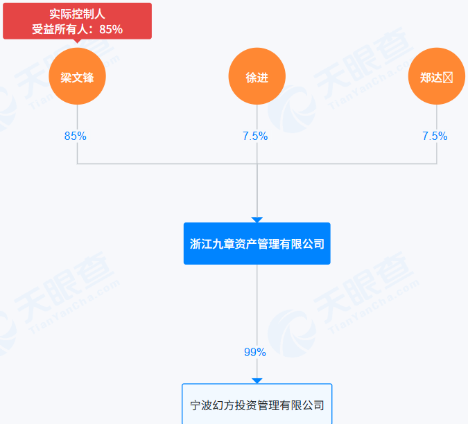 九章资产 股权架构.png