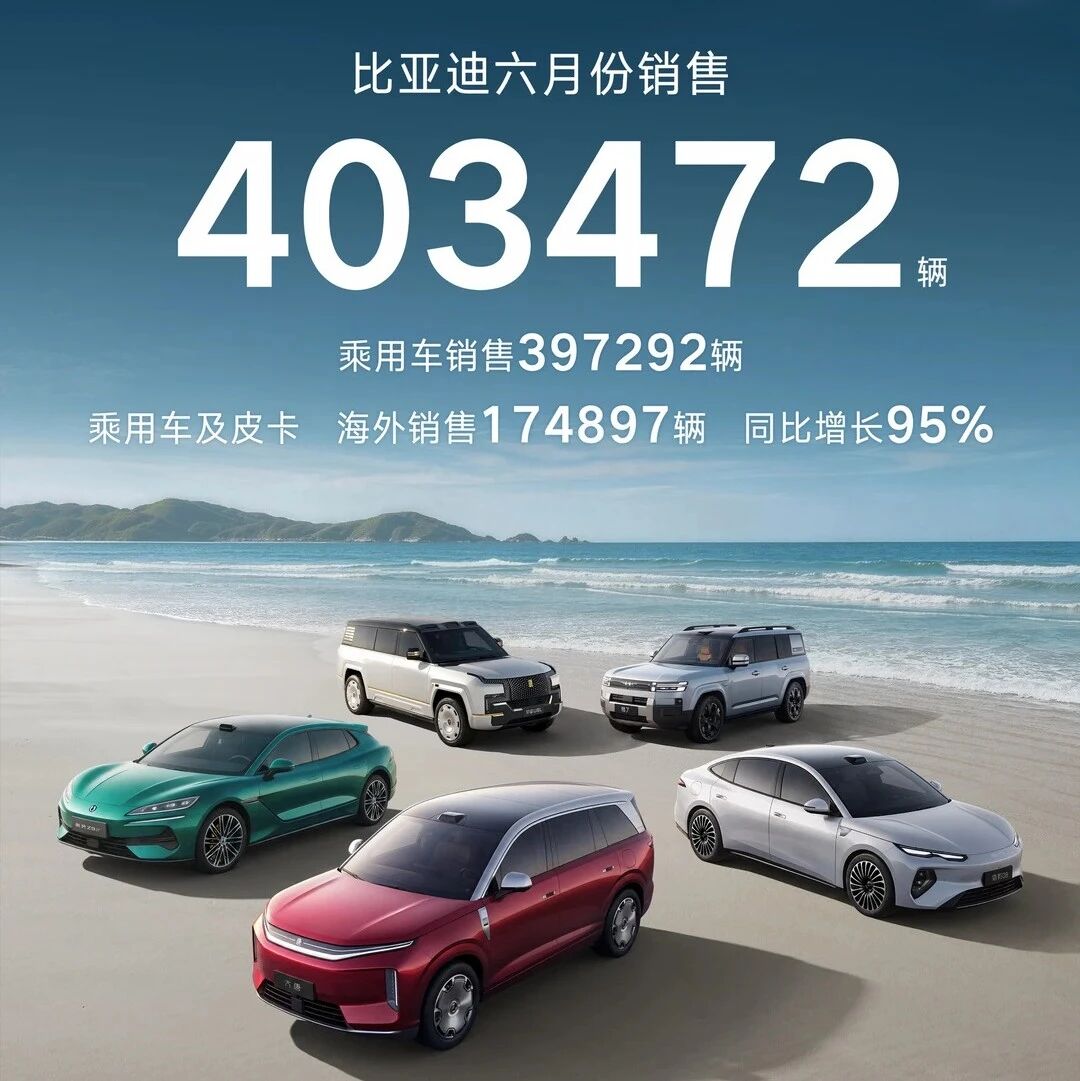 40.35万辆！比亚迪6月销量公布