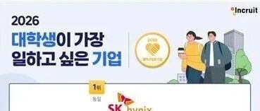 2026韩国大学生最想入职企业榜