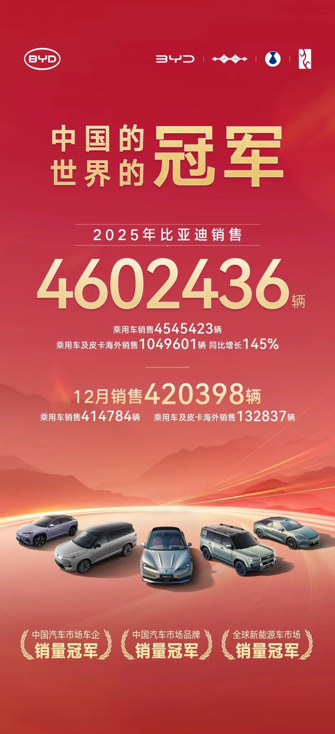 比亚迪2025年收官:全球销量460万辆,海外市场成增长新引擎-汽车资讯-盖世汽车社区