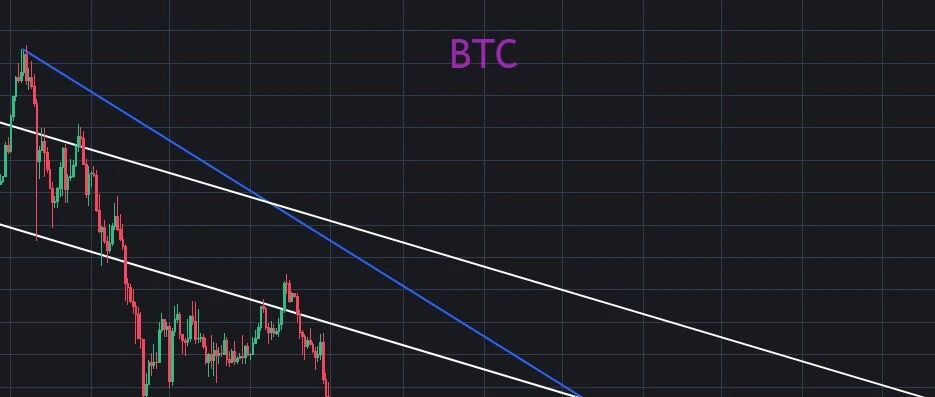 BTC这浪能到67000?