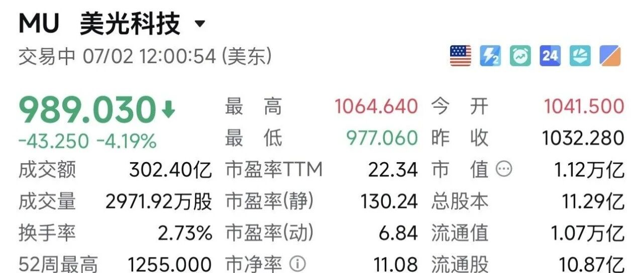 美光单日跌10%、三星海力士跳水:内存股被吓到的,不是需求