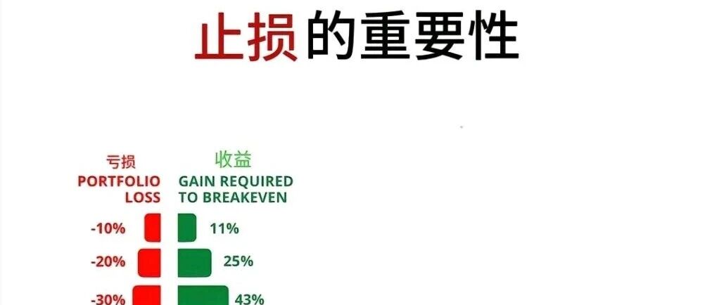 7.4复盘及美股半导体走势