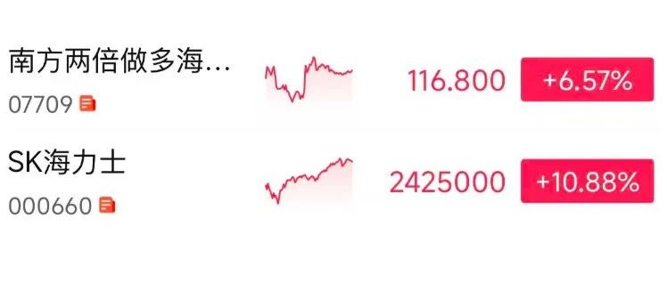 为什么正股海力士涨10.8%,二倍做多海力士只涨了6.5%?现在溢价还有多少?