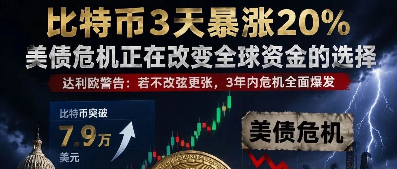 比特币3天暴涨20%，真正的推手可能不是牛市，而是一个更大的危机
