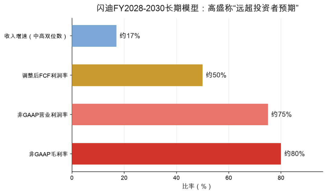 图2:核心逻辑:用940亿美元长约,把周期股改造成现金流股