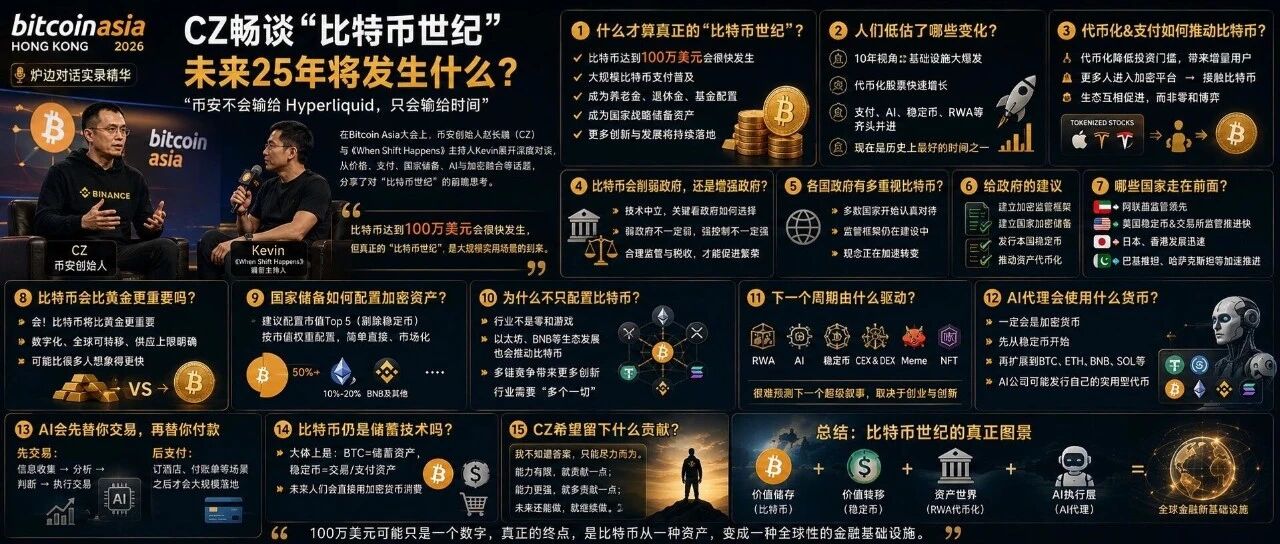 Bitcoin Asia 实录：CZ畅谈“比特币世纪”，未来25年会发生什么？
