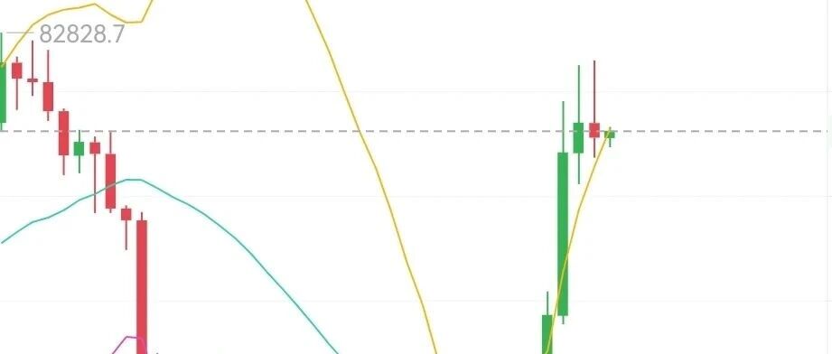 8.30比特币本周总结及下周预测