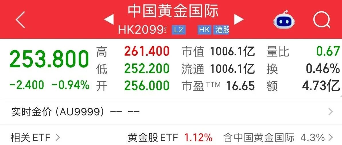 2026.8.26周三复盘:黄金的定价