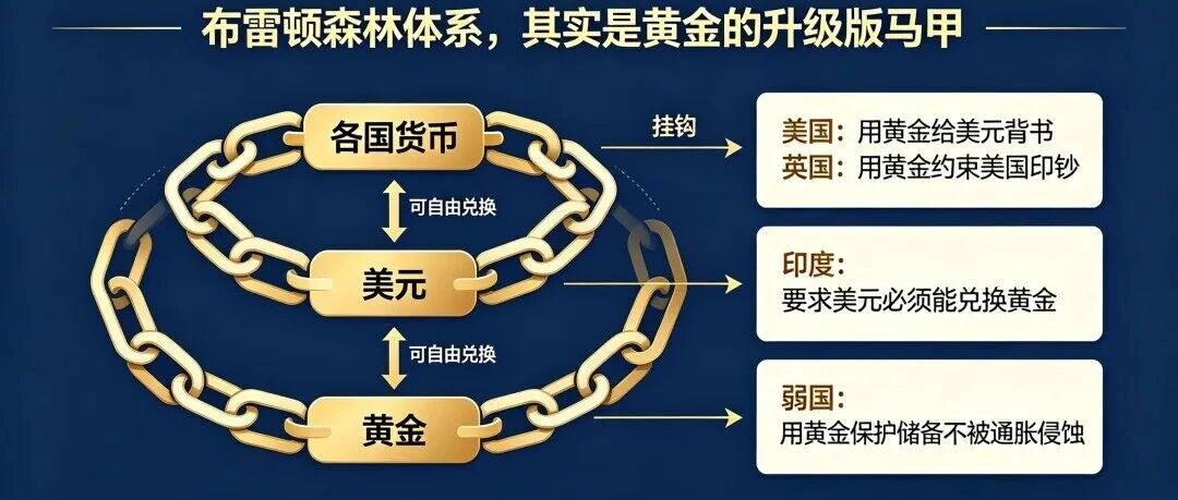 黄金的百年黄昏：为什么央行至今还舍不得扔掉这个“野蛮的遗迹”？
