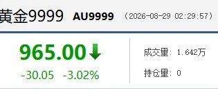 等待着的黄金调整终于来了