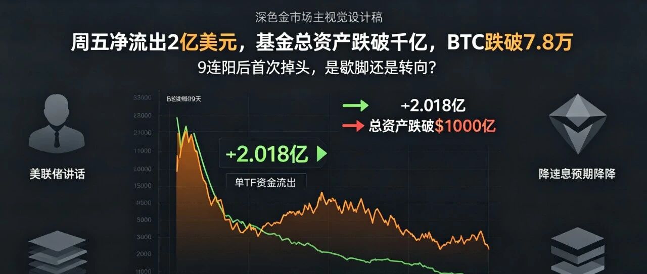 比特币ETF 9天净流入戛然而止,机构进场的势头歇脚了?