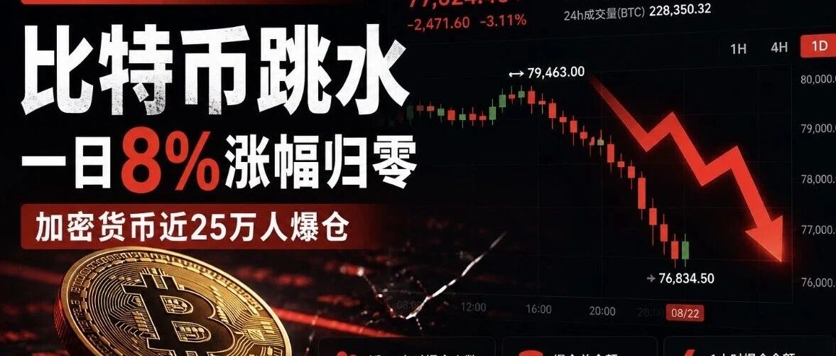 一天之内,涨幅几乎归零:比特币又给所有投资者上了一课