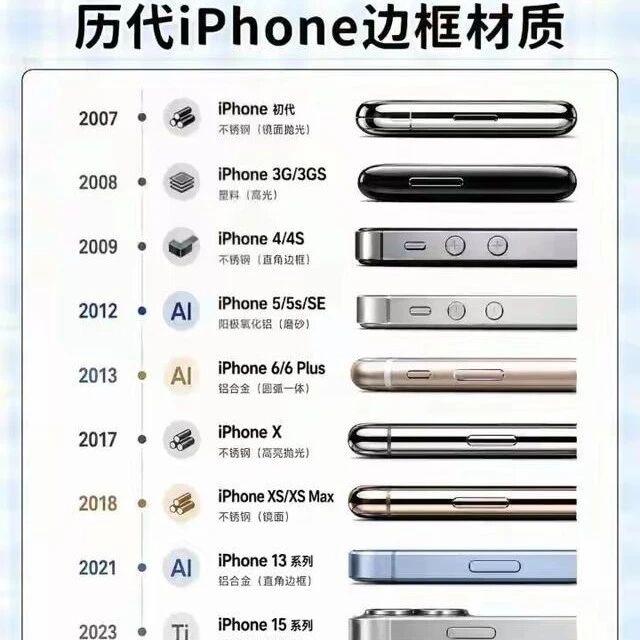 iPhone边框材质十几年轮回看明白了，不锈钢到钛金属再回铝合金，手感最舒服的其实不是最贵那代