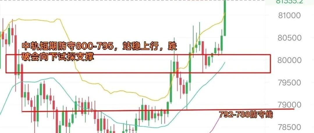 8.28比特币以太坊最新思路分析