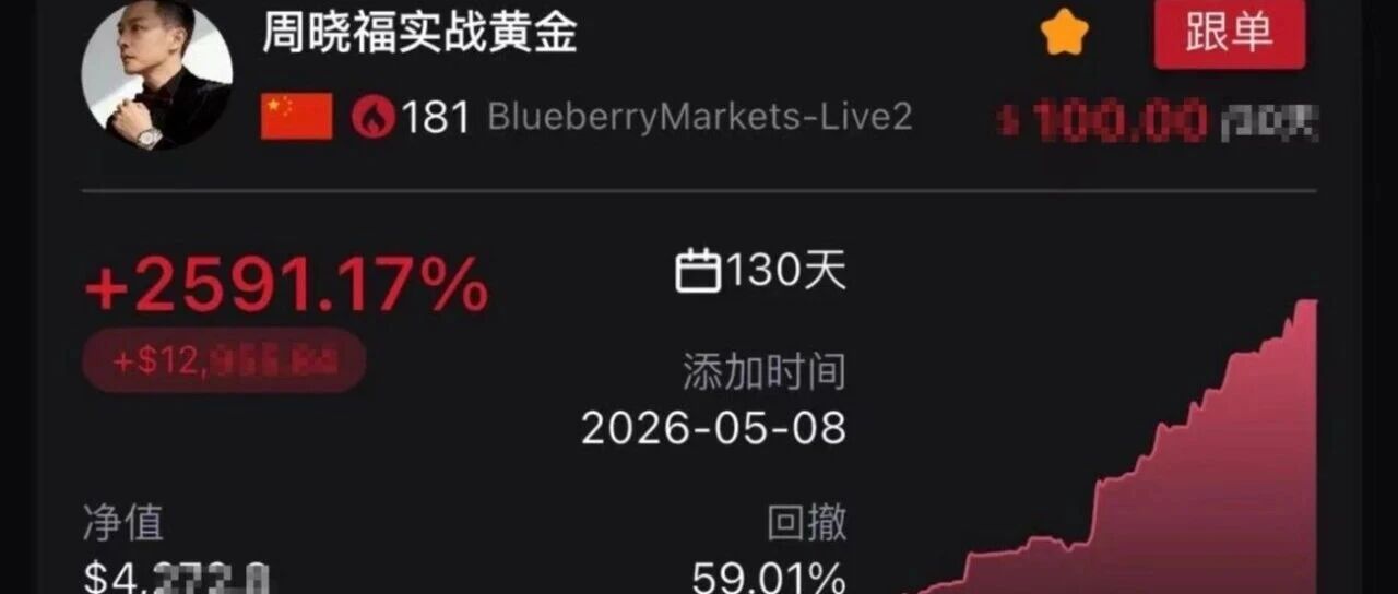 黄金今日关注欧盘动能|周五日内交易思路