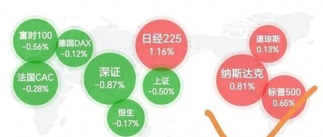 美股三大指数齐创新高,存储芯片暴涨光通信暴跌,A股会跟吗?