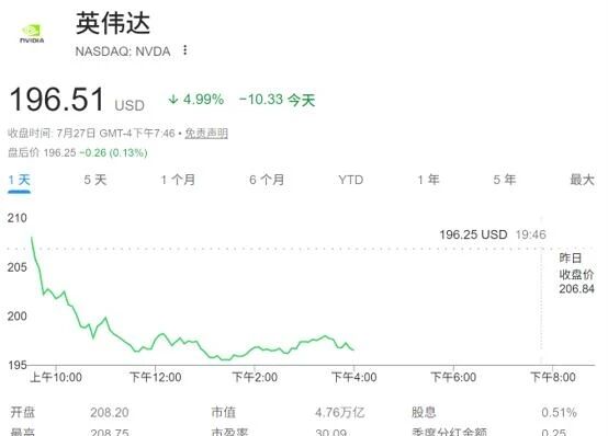 苹果财报后市值回落,“全球股王”再度易手英伟达