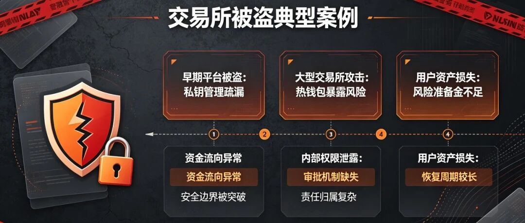 比特币双重隐患:黑客攻击与各国法规壁垒。