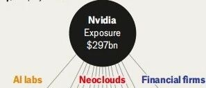 科技的尽头是放贷?——英伟达的产业金融世界