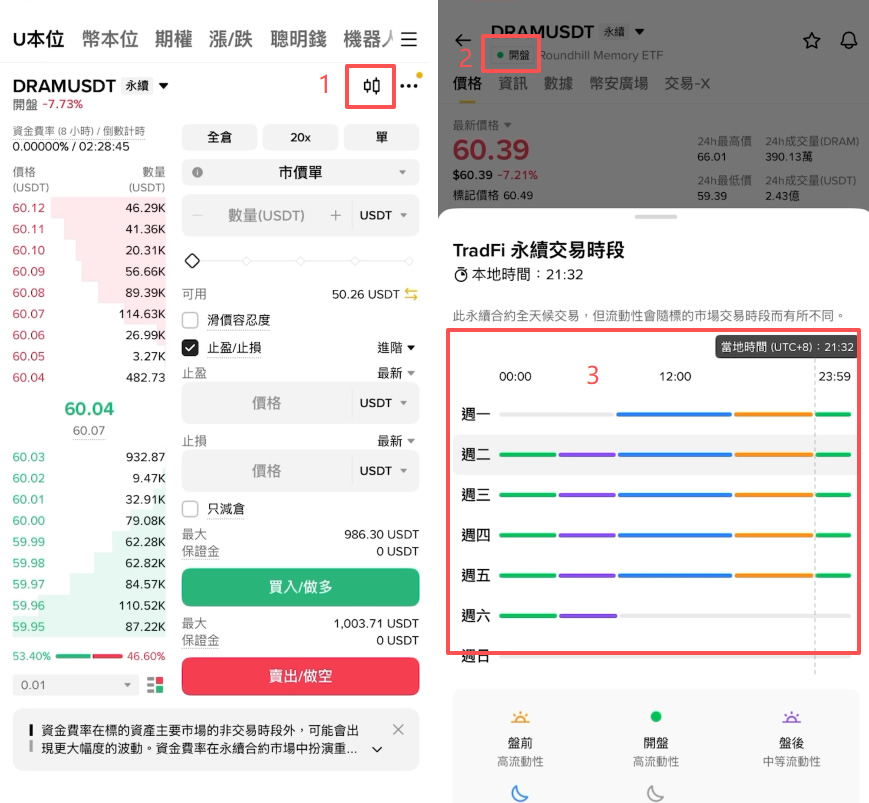 币安怎么做多做空DRAM?U本位合约操作方法2026