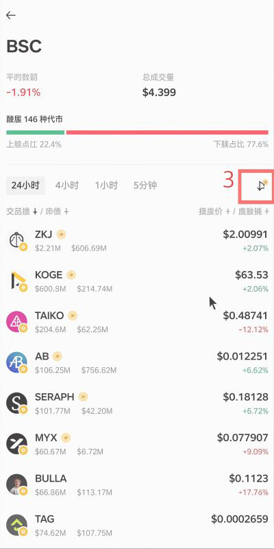 选哪个币来刷分？损耗怎么控制最低？_图2