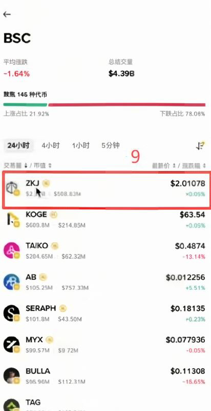 选哪个币来刷分？损耗怎么控制最低？_图6