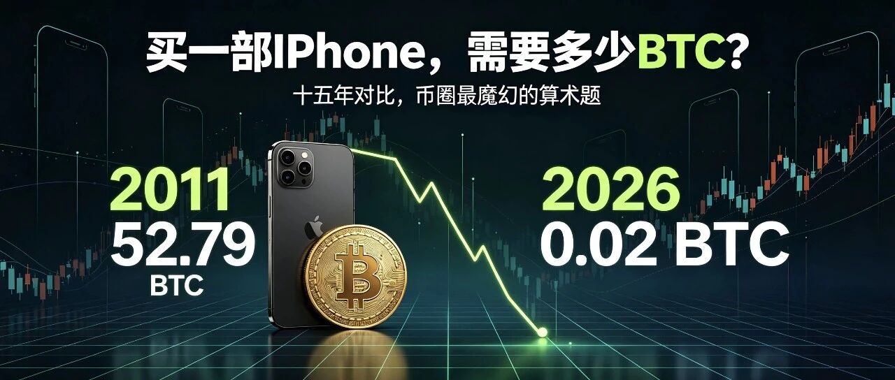 一部iPhone,需要多少BTC?二十年的魔幻对照,留给2036一个谜题