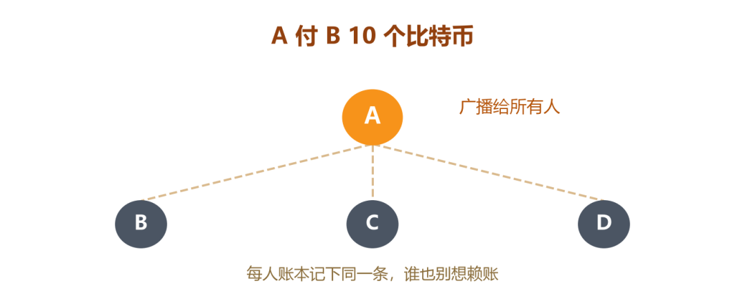 广播示意图