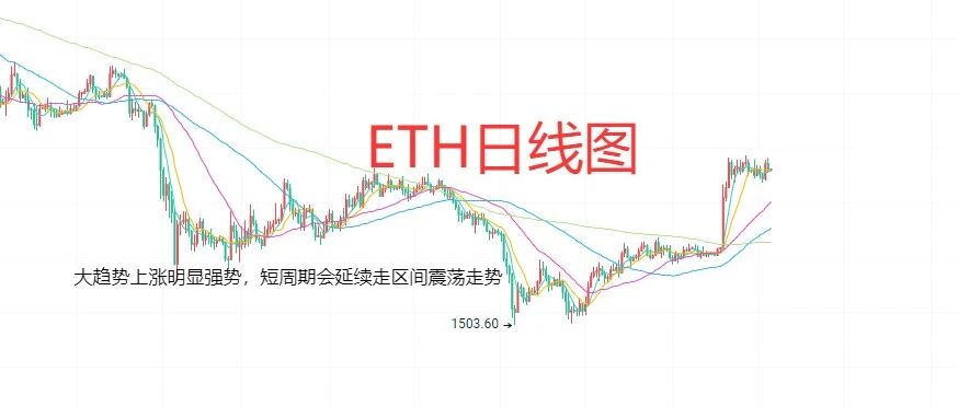 倪老师：9月5日、BTC比特币（合约）ETH以太坊（合约）行情解析（周评）